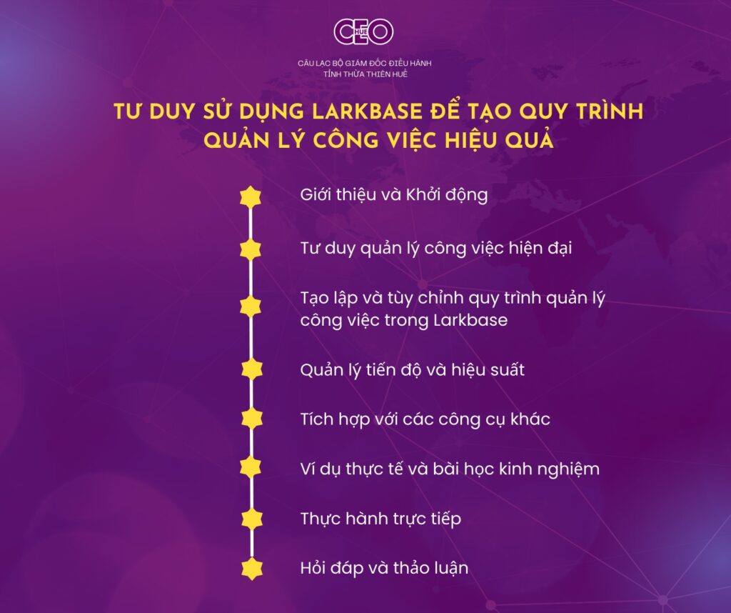 nội dung chính của Larkbase